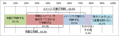 グラフ1