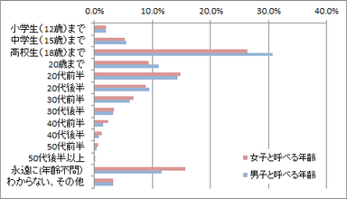 グラフ2