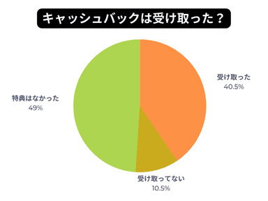 09_キャッシュバック