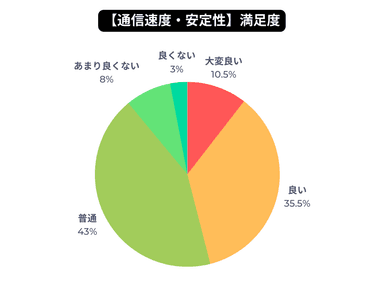 11_満足度2