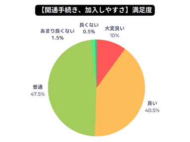 12_満足度3