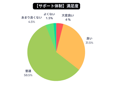 13_満足度4