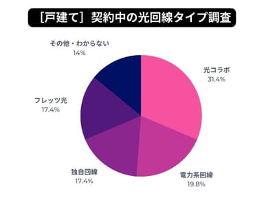 02_戸建て回線タイプ