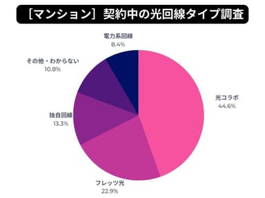 03_マンション回線タイプ