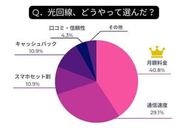 04_選び方