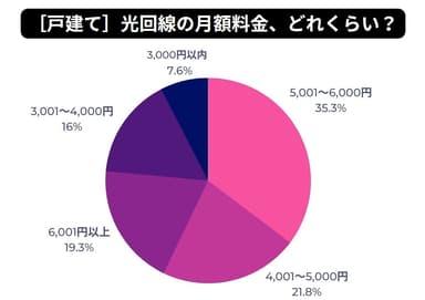 05_戸建て料金