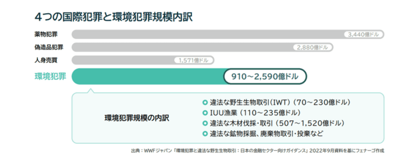 Fenergo(フェナーゴ)、元日銀審議委員　白井 さゆり氏による、
金融機関におけるESGコンプライアンスに関する解説記事を公開