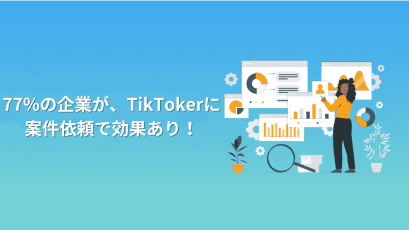 「企業のTikToker活用についてのアンケート調査」を実施　
TikTokを利用する100社のうち、77％が案件依頼で効果ありと回答