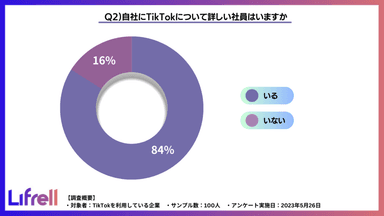 質問2