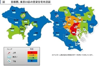 1都3県賃貸住宅市況図