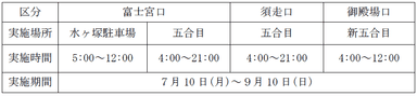 令和5年度協力金受付について