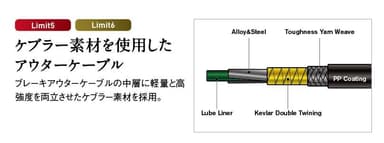 ケブラー繊維を使用したアウターケーブル