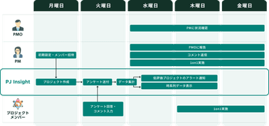 フロー例