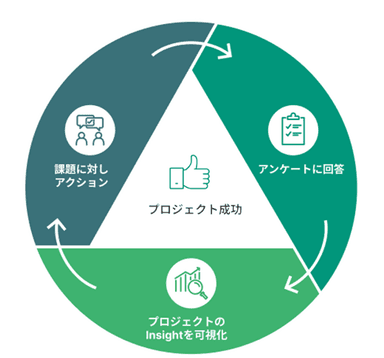 「PJ Insight」ご利用の流れ