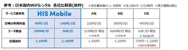 参考：他社比較表