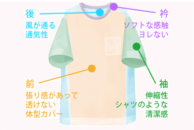 部位ごとに最適な素材を採用しました