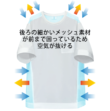 後から前にかけてはマイクロメッシュを使用