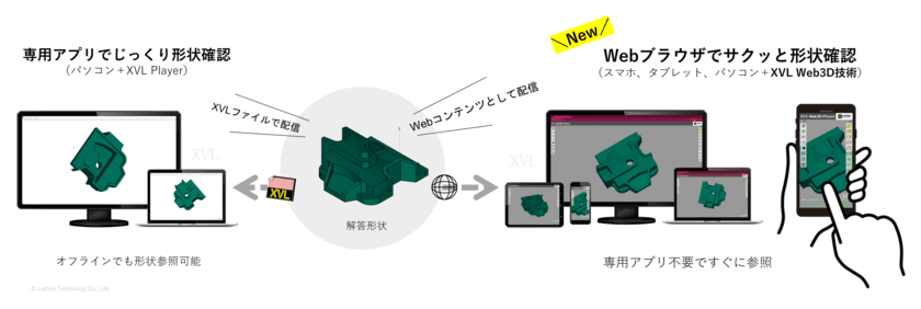 3次元CAD利用技術者試験の解答形状展開にXVL Web3D採用