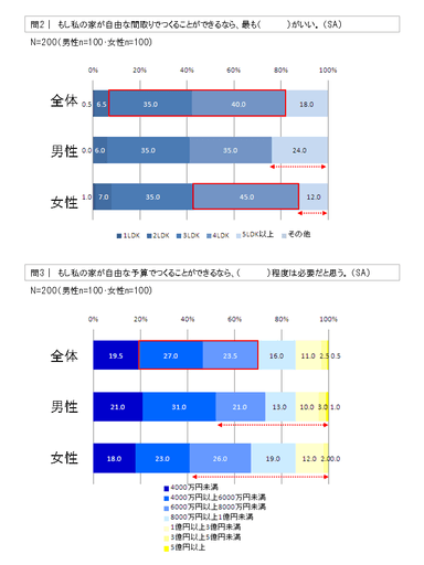 問2・問3グラフ