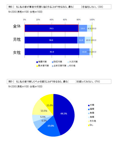 問6・問9グラフ