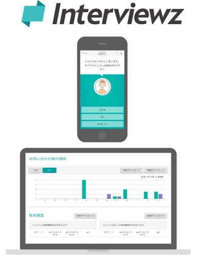 Interviewzとは