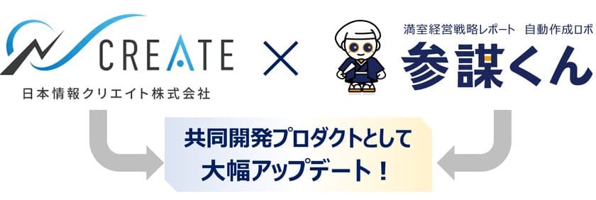 満室経営戦略レポート　自動作成ロボ「参謀くん」が
日本情報クリエイトとの共同開発で大幅アップデート