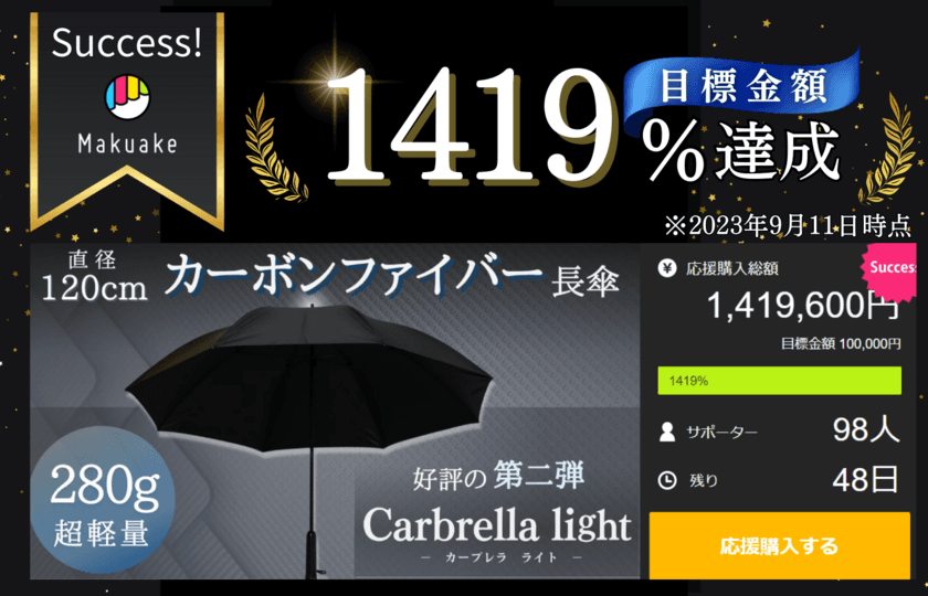 【新製品】超軽量280g・大きめサイズ120cm・超頑丈、
高機能な長傘「Carbrella light(カーブレラ ライト)」を販売