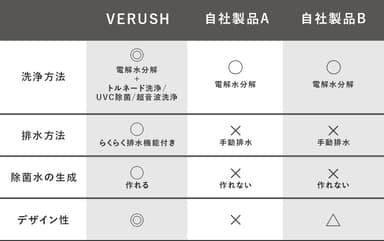 自社製品の比較