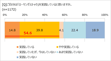 ローリングストック、実践してる？