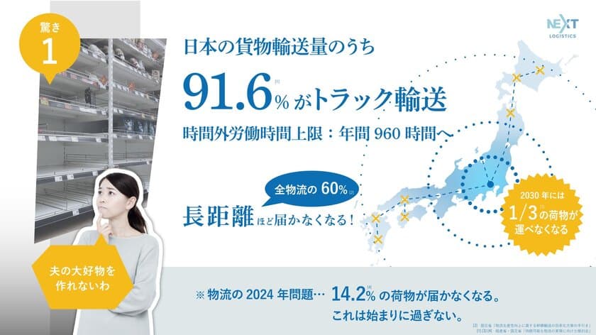 ご存じでしたか？「2024年物流問題」5つのポイント　
NEXT Logistics Japanが日本の物流課題と政策パッケージを
わかりやすく解説するプレスセミナーを実施