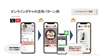 オンラインガチャ 活用パターン(インフルエンサー施策)