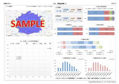 国勢調査比較レポート