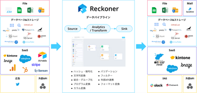 Reckonerのデータ連携全体像