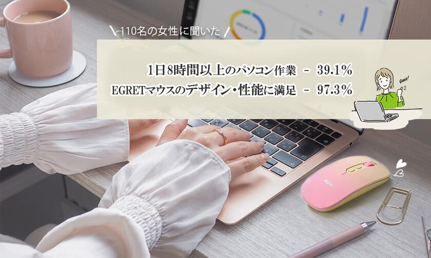 現在のマウスのデザインに満足している女性は約1割！
デザイン性＋高機能のPCマウス「EGRET」が
パソコン作業時間・マウスの満足度調査を実施