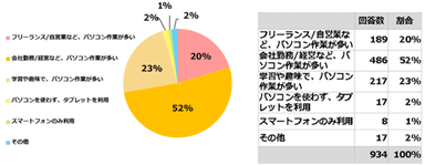 アンケート結果2