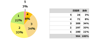アンケート結果5