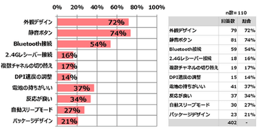 アンケート結果8