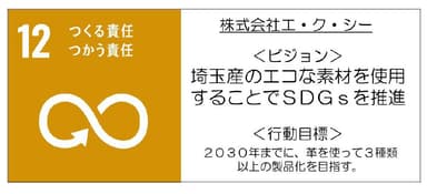 SDGs 12番