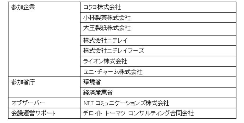 第2回GHG排出量の可視化に関する情報交換会を実施　
～ 関係省庁、同業他社、環境関連企業等を招き意見交換 ～