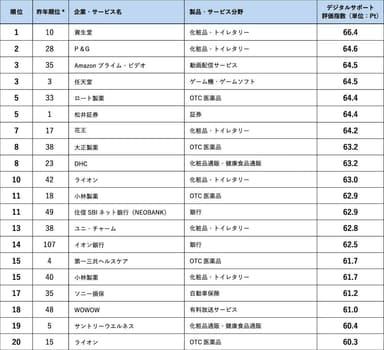 ランキング