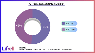 質問1