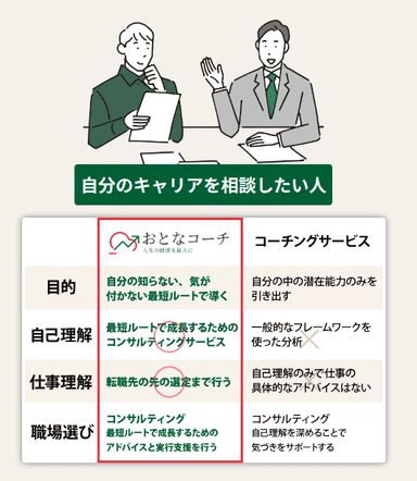 コーチングサービスとの比較