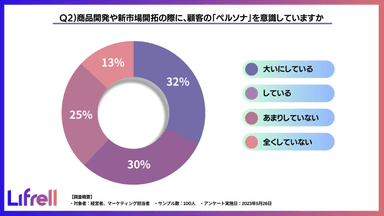 質問2