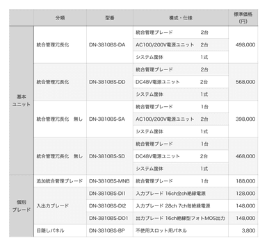 価格表