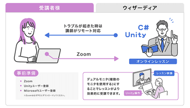 受講イメージ