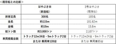 既存船との比較