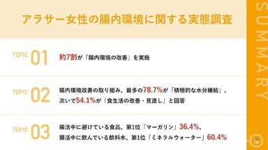 アラサー女性の腸内環境に関する実態調査