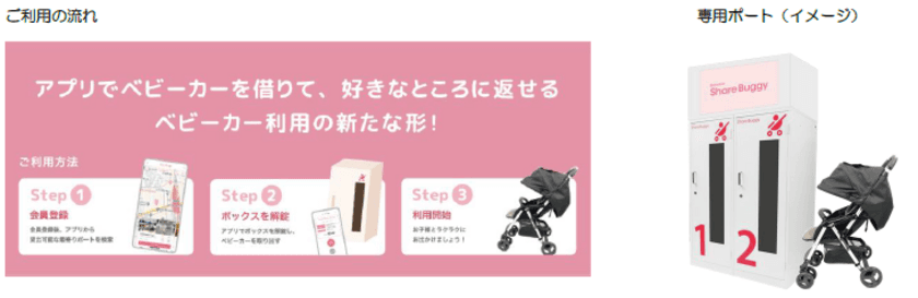 必要な時だけベビーカーを借りられるサービスで
お出かけをサポート
8月28日大阪府八尾市で“Share Buggy”
サービススタート