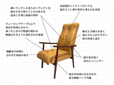 Gracia Chair(グラシアチェア)の機能紹介