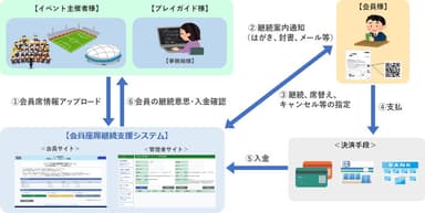 サービス概要画像